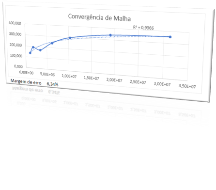 Validação analítica de engenharia mecânica por método de elementos finitos - RAHL Engenharia